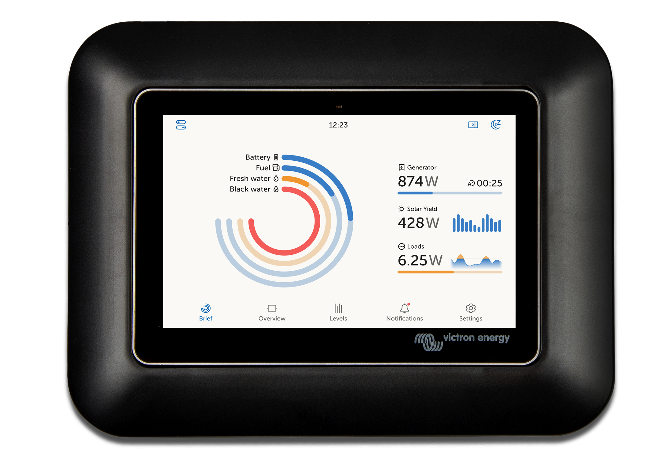 GX Touch 50-adapter voor CCGX-uitsnede